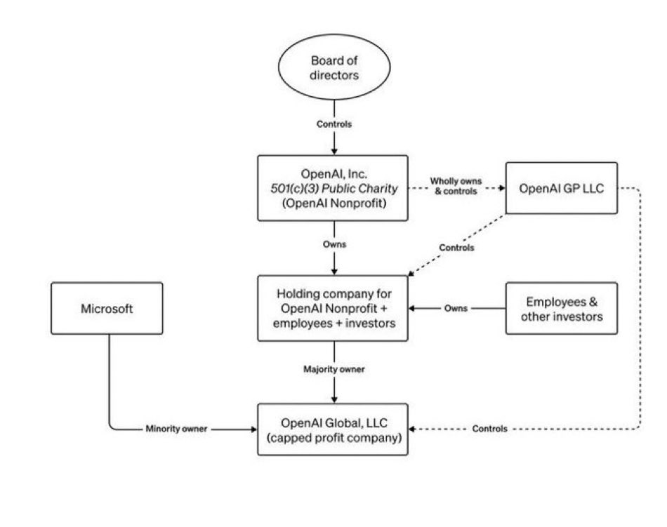 Media from tweet 1725764666583114145