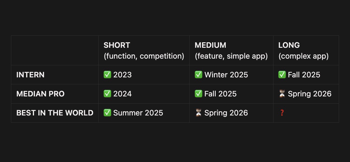 Media from tweet 2005708811097759942